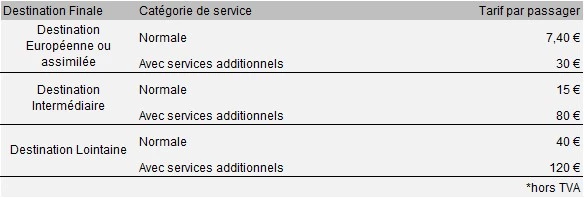 Tarifs par passager TSBA aviation commerciale