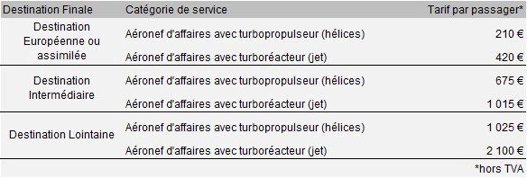 Tarifs par passager TSBA aviation d'affaire