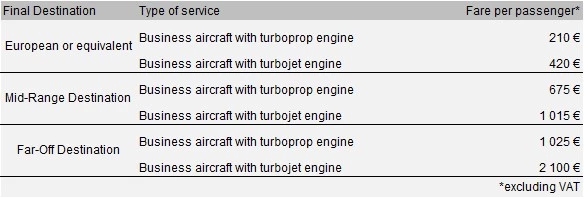 Fare per passager on private jets