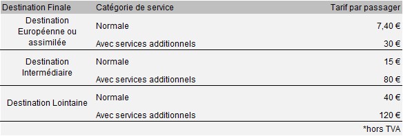 TSBA aviation commerciale Tarifs par passager TSBA aviation commerciale